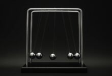 digital yield momentum growth