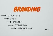 market strategy and competition
