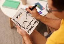performance scaling strategy development