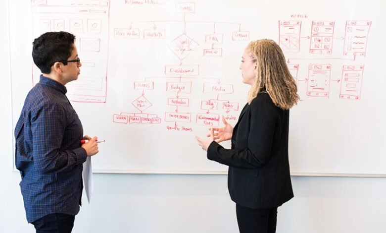 advanced communication flow identifiers listed
