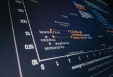 secure data transmission identifiers listed