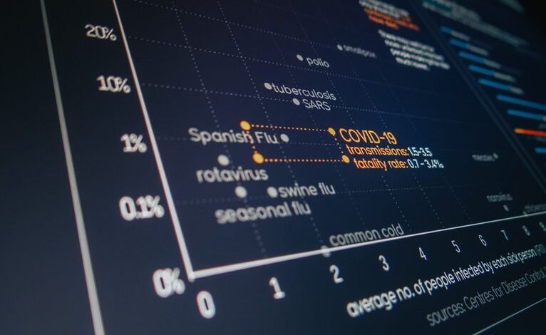secure data transmission identifiers listed